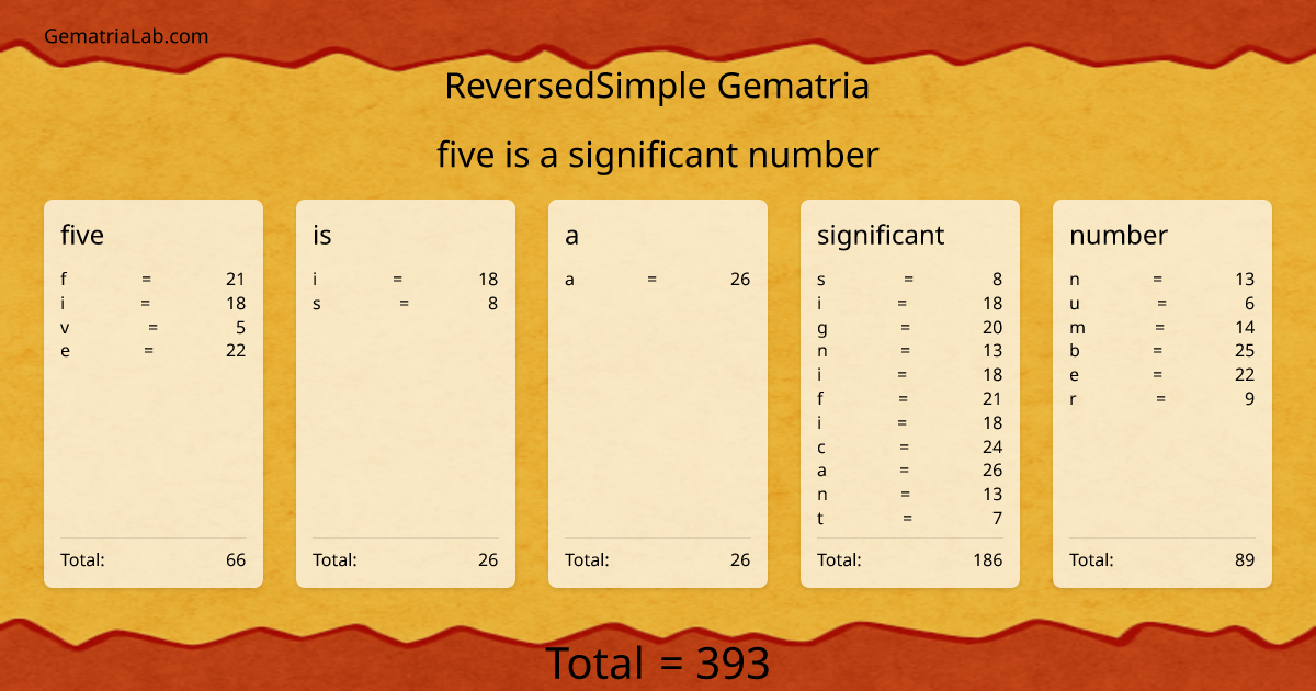 five is a significant number in reversedSimple Gematria